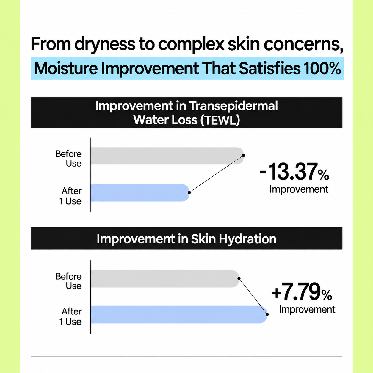 Hyaluronic Intense Serum
