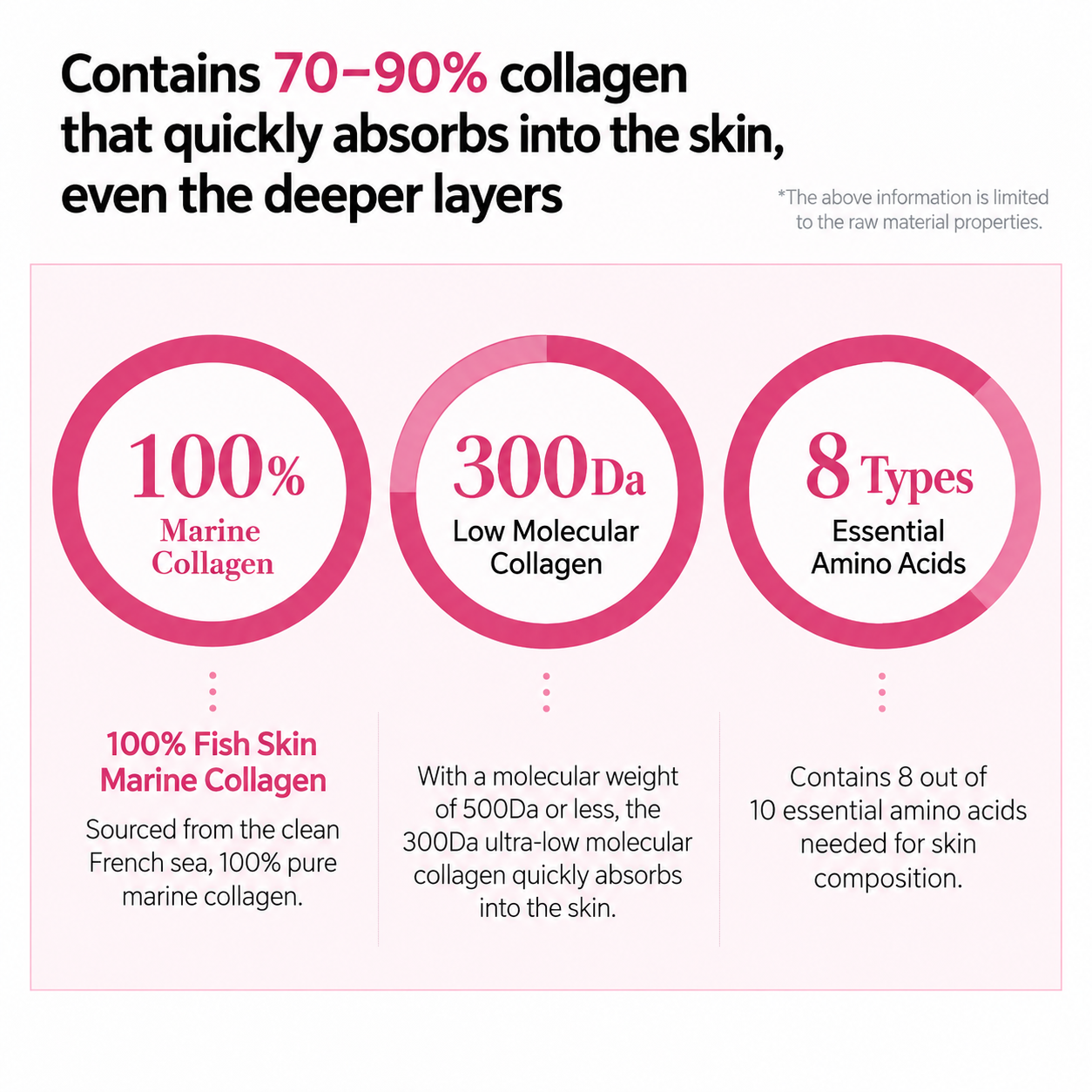 DENOVE Camellia Collagen Cream