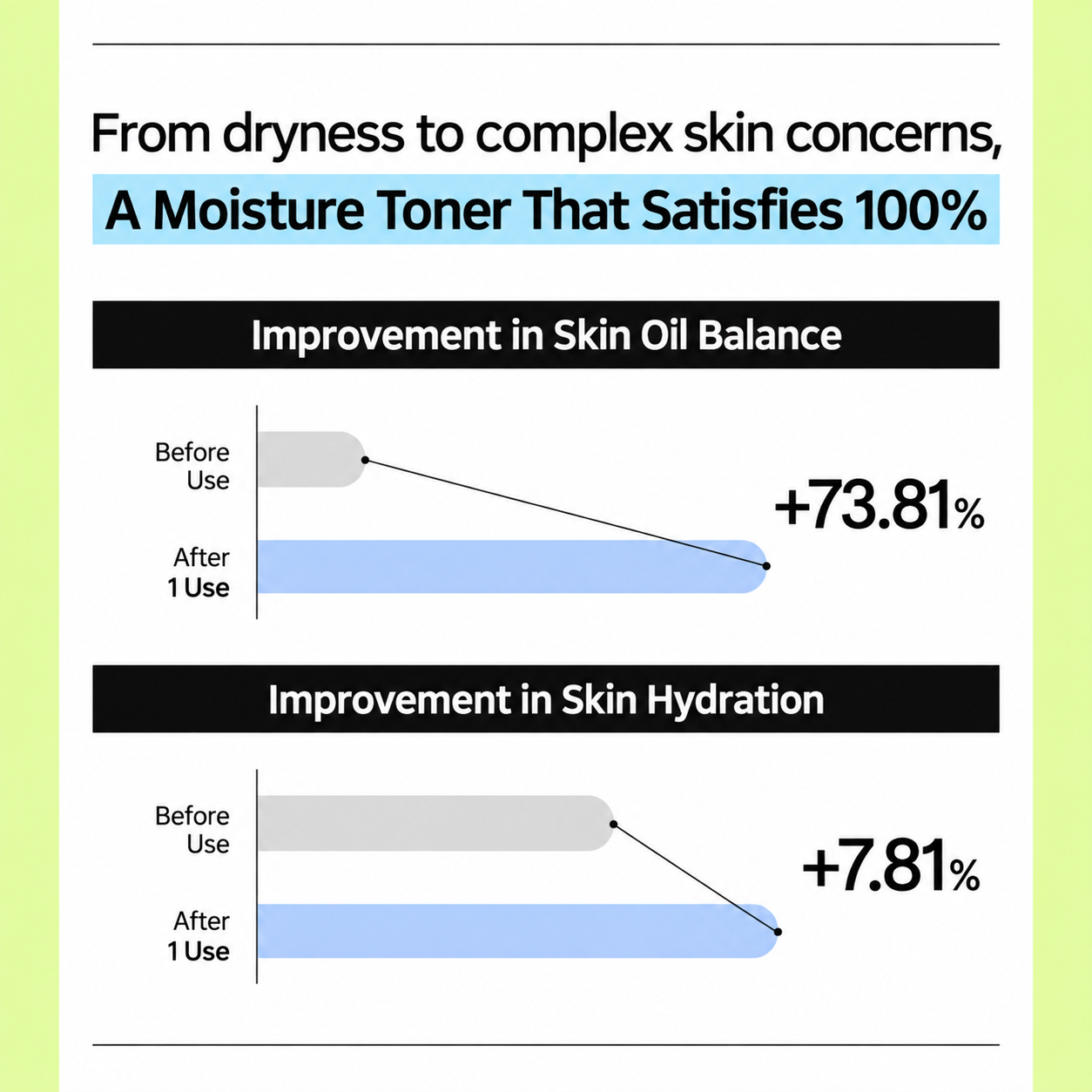 Hyaluronic Intense Toner